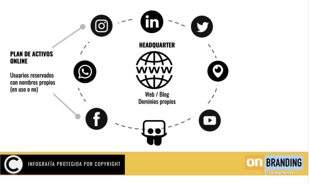 onbranding-plan-digital-online